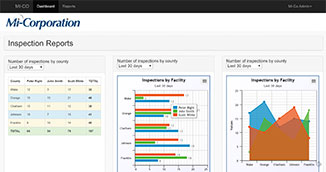 Mi-Corporation Dashboard